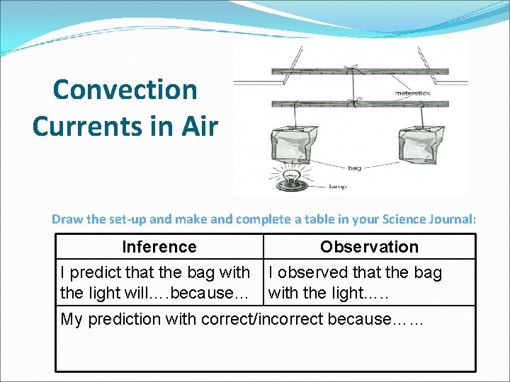 Convection Currents in Air Draw the set-up and make and complete a table in Convection Currents in Air Draw the set-up and make and complete a table in