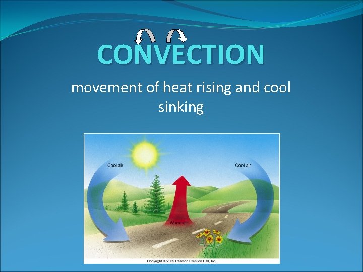 CONVECTION movement of heat rising and cool sinking CONVECTION movement of heat rising and cool sinking