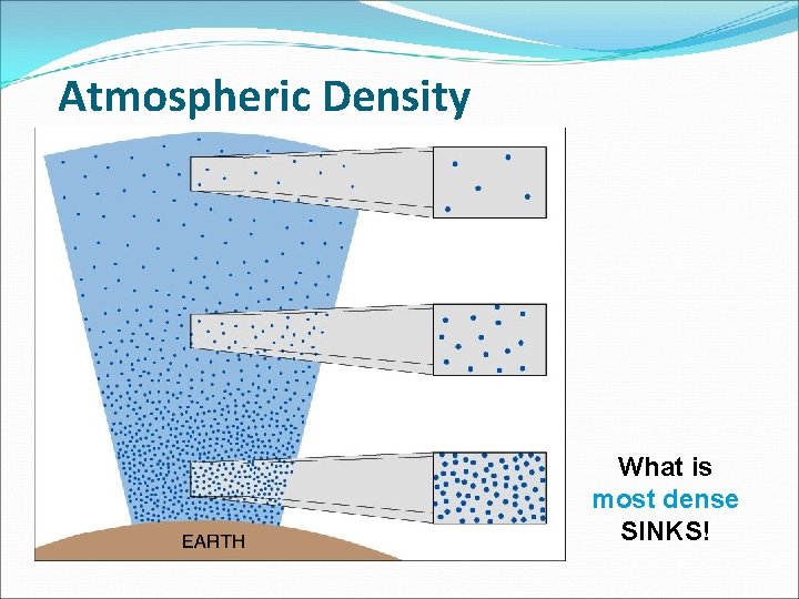 Atmospheric Density What is most dense SINKS! Atmospheric Density What is most dense SINKS!