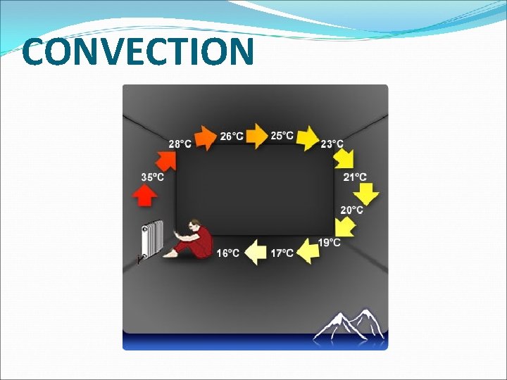 CONVECTION CONVECTION
