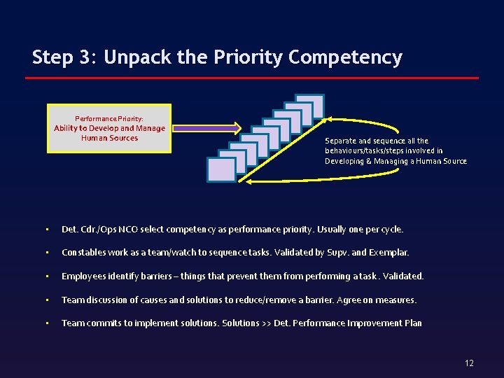 Step 3: Unpack the Priority Competency Performance Priority: Ability to Develop and Manage Human