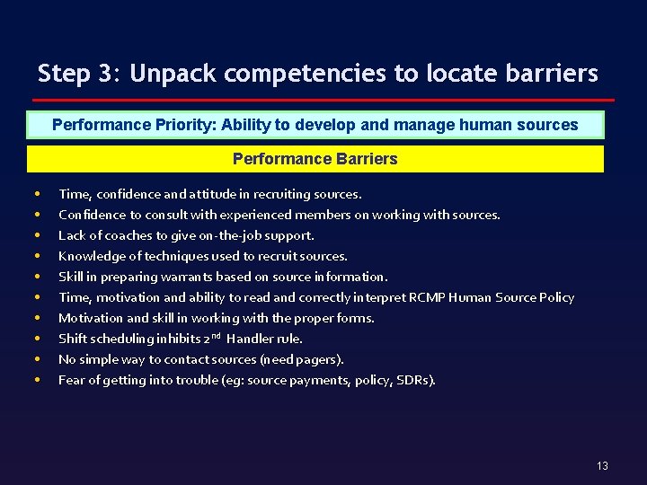 Step 3: Unpack competencies to locate barriers Performance Priority: Ability to develop and manage