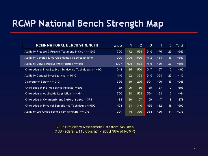 RCMP National Bench Strength Map RCMP NATIONAL BENCH STRENGTH N<R=3 1 2 3 4