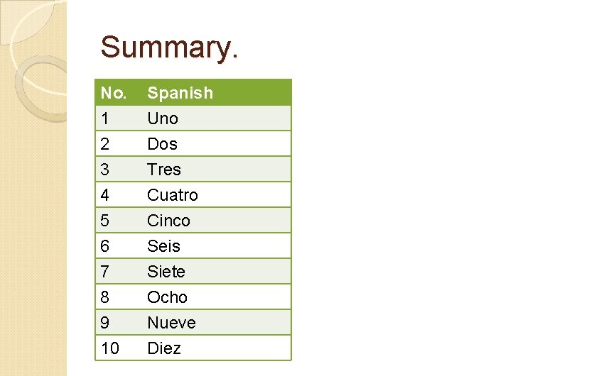 Summary. No. 1 2 3 Spanish Uno Dos Tres 4 5 6 7 8