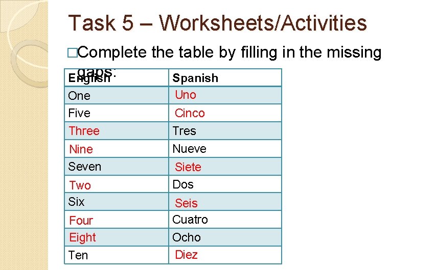 Task 5 – Worksheets/Activities �Complete gaps: English One Five Three Nine Seven Two Six