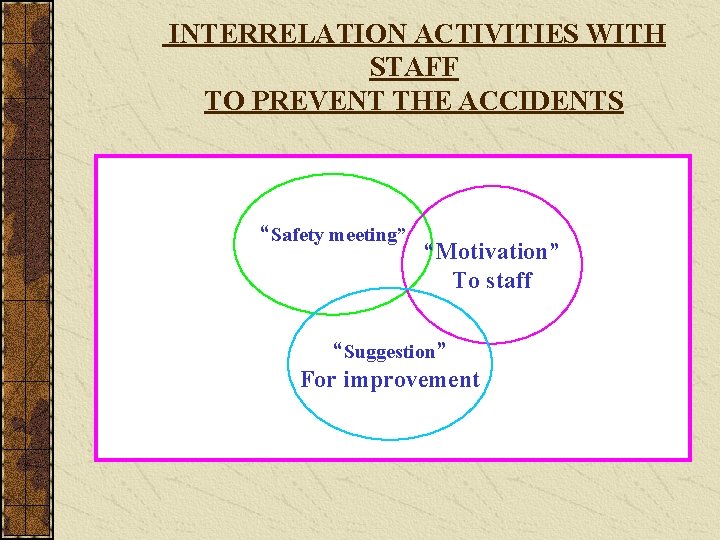 INTERRELATION ACTIVITIES WITH STAFF TO PREVENT THE ACCIDENTS “Safety meeting” “Motivation” To staff “Suggestion”