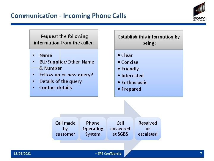 Communication - Incoming Phone Calls Request the following information from the caller: Establish this