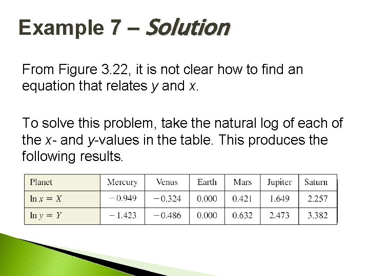 Example 7 – Solution From Figure 3. 22, it is not clear how to Example 7 – Solution From Figure 3. 22, it is not clear how to
