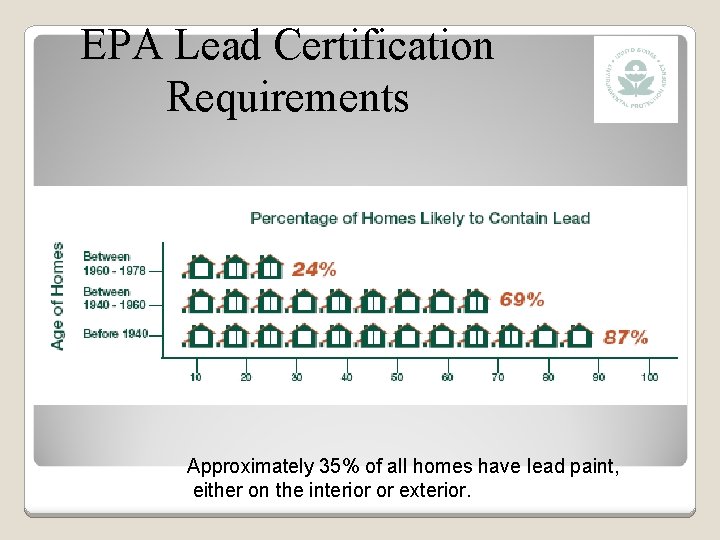 EPA Lead Certification Requirements Approximately 35% of all homes have lead paint, either on