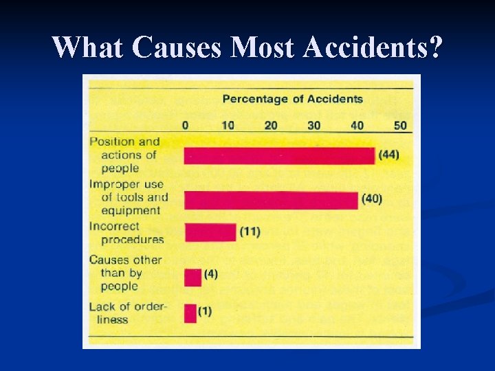 What Causes Most Accidents? 