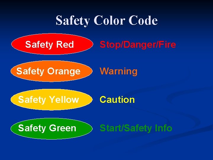Safety Color Code Safety Red Stop/Danger/Fire Safety Orange Warning Safety Yellow Caution Safety Green