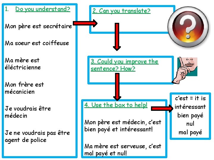 1. Do you understand? 2. Can you translate? Mon père est secrétaire Ma soeur