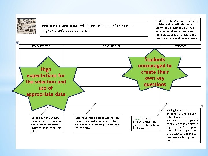 High expectations for the selection and use of appropriate data Students encouraged to create