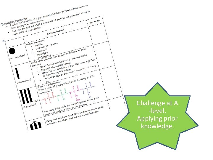 Challenge at A -level. Applying prior knowledge. 
