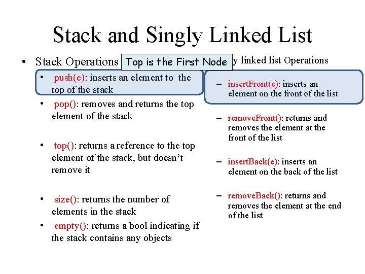 Stack and Singly Linked List Singly linked list Operations • Stack Operations Top is