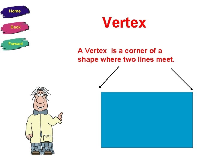 Vertex A Vertex is a corner of a shape where two lines meet. 