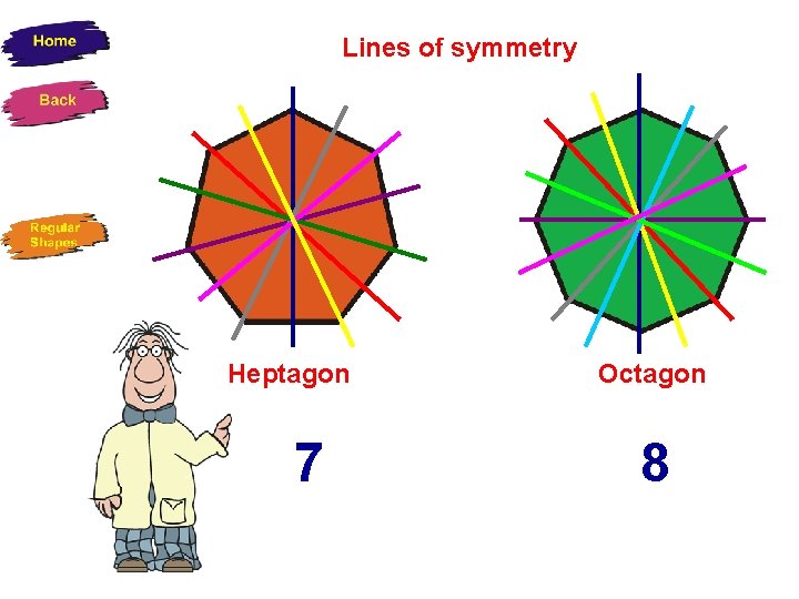 Lines of symmetry Heptagon 7 Octagon 8 