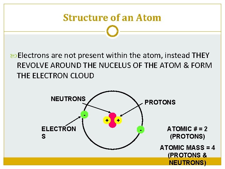 Structure of an Atom Electrons are not present within the atom, instead THEY REVOLVE