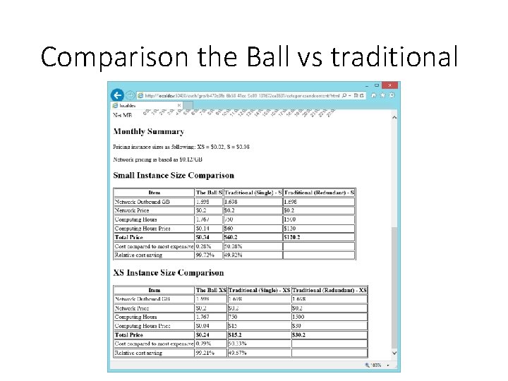 Comparison the Ball vs traditional 
