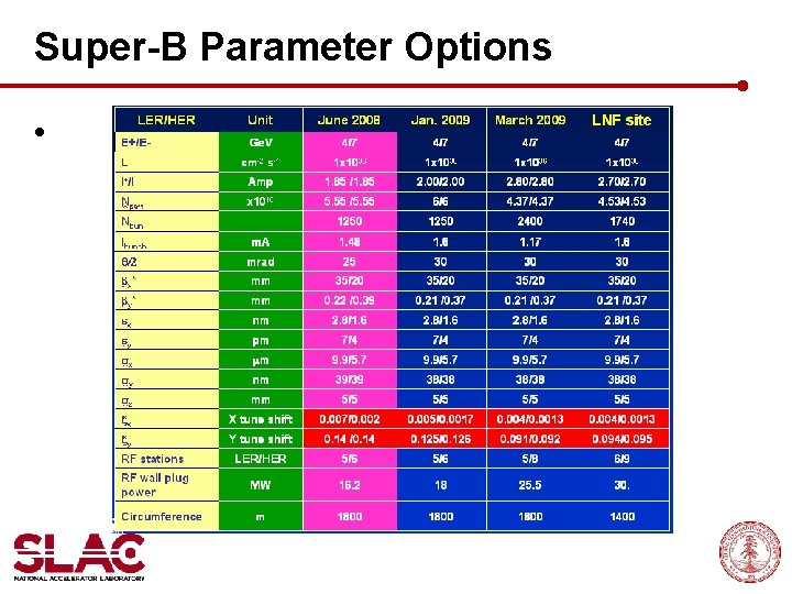 Super-B Parameter Options • 