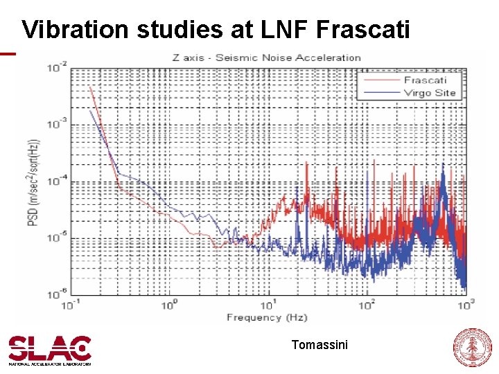 Vibration studies at LNF Frascati Tomassini 