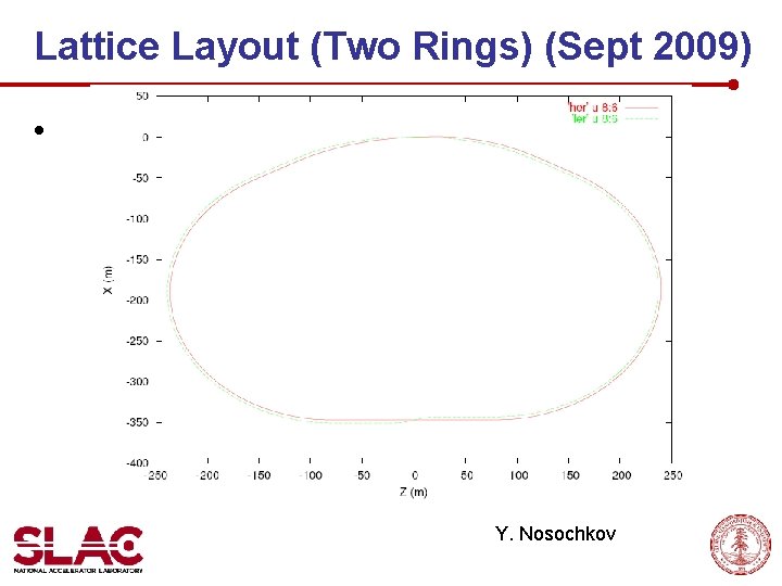 Lattice Layout (Two Rings) (Sept 2009) • Y. Nosochkov 