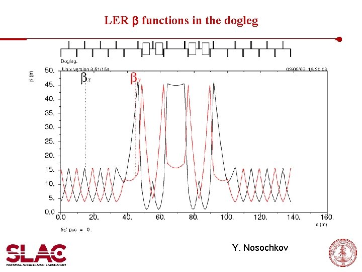 LER functions in the dogleg Y. Nosochkov 