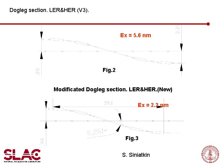 Dogleg section. LER&HER (V 3). Ex = 5. 6 nm Fig. 2 Modificated Dogleg