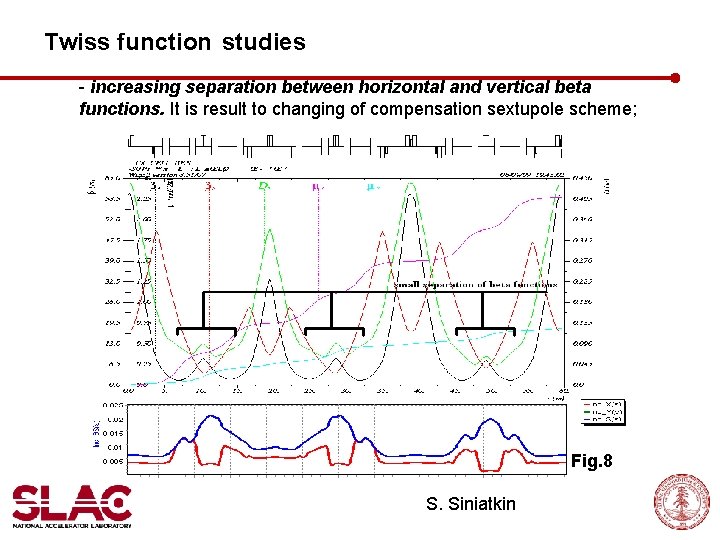 Twiss function studies - increasing separation between horizontal and vertical beta functions. It is