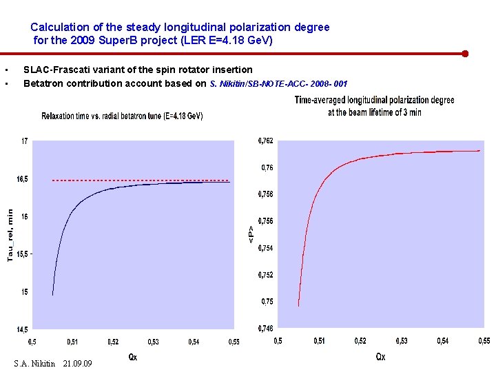 Calculation of the steady longitudinal polarization degree for the 2009 Super. B project (LER