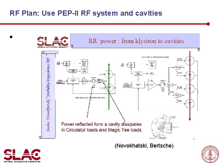 RF Plan: Use PEP-II RF system and cavities • (Novokhatski, Bertsche) 