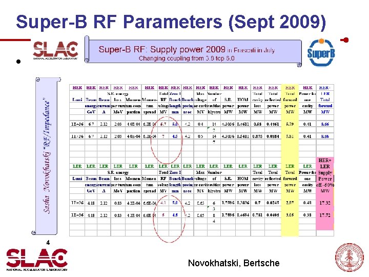 Super-B RF Parameters (Sept 2009) • Novokhatski, Bertsche 