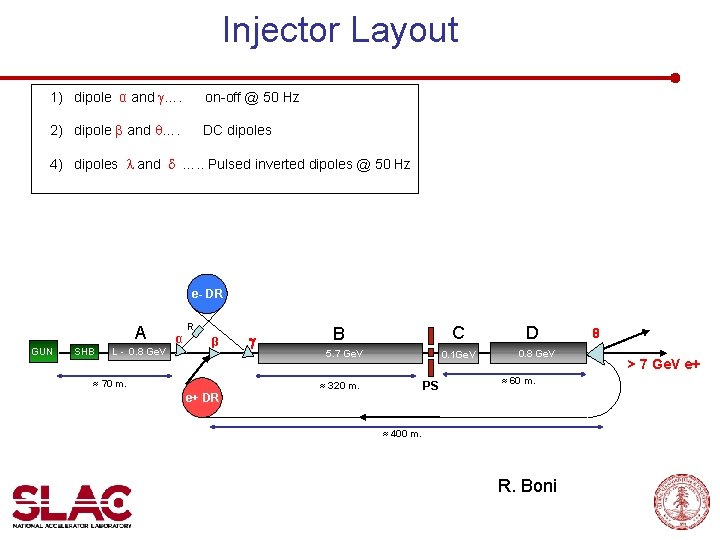 Injector Layout 1) dipole α and g…. on-off @ 50 Hz 2) dipole β