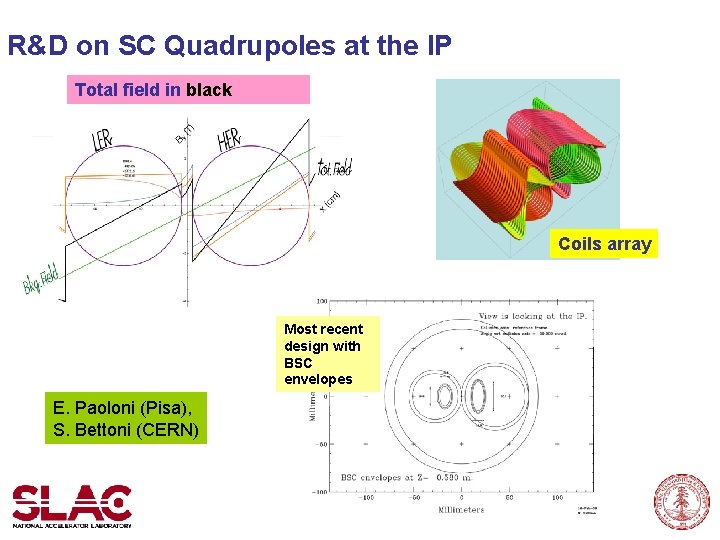 R&D on SC Quadrupoles at the IP Total field in black Coils array Most