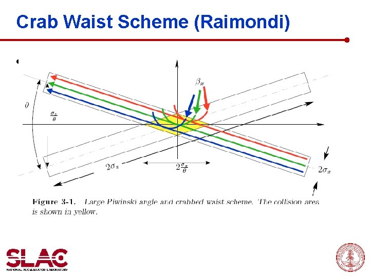 Crab Waist Scheme (Raimondi) • 