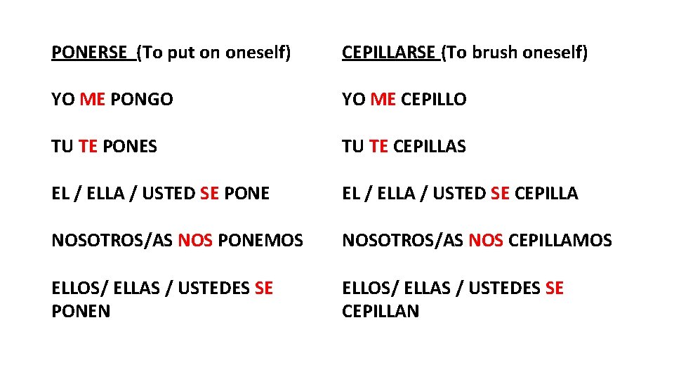 PONERSE (To put on oneself) CEPILLARSE (To brush oneself) YO ME PONGO YO ME