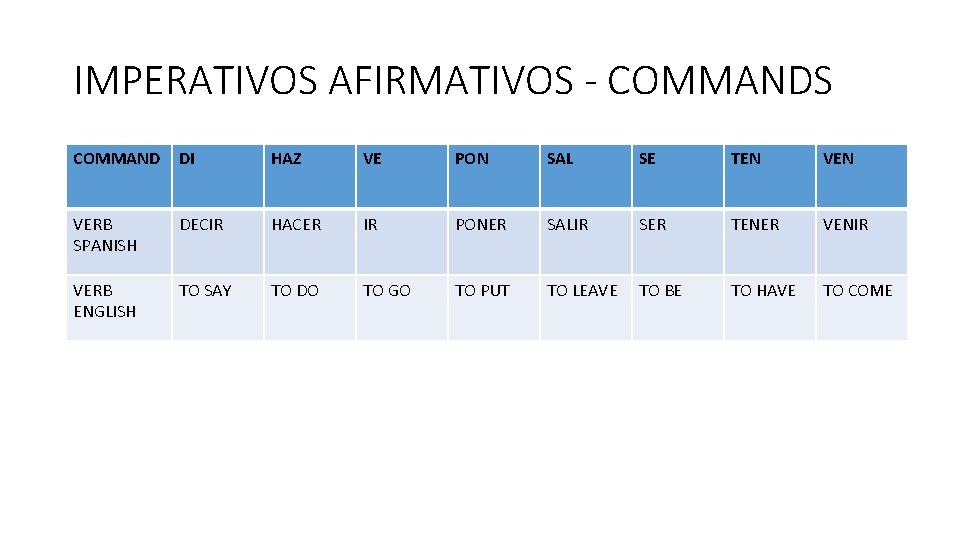 IMPERATIVOS AFIRMATIVOS - COMMANDS COMMAND DI HAZ VE PON SAL SE TEN VERB SPANISH