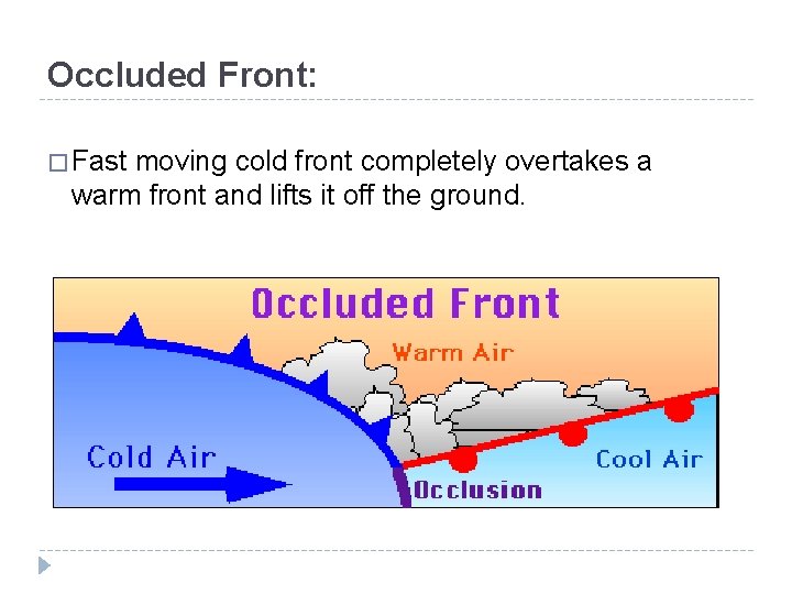 Occluded Front: � Fast moving cold front completely overtakes a warm front and lifts