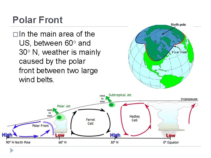 Polar Front � In the main area of the US, between 60 o and