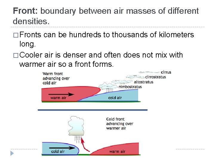 Front: boundary between air masses of different densities. � Fronts can be hundreds to