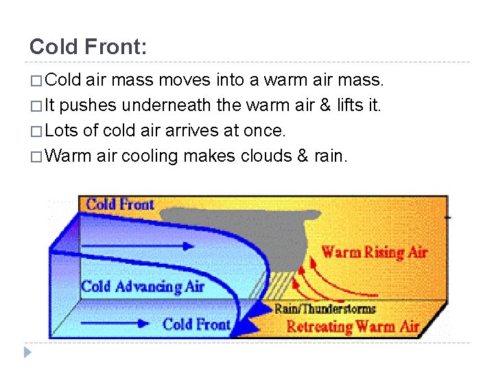 Cold Front: � Cold air mass moves into a warm air mass. � It