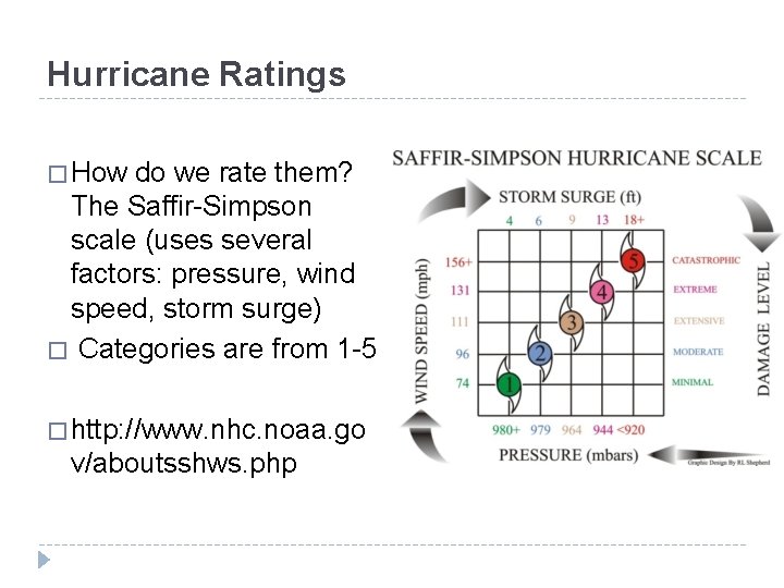 Hurricane Ratings � How do we rate them? The Saffir-Simpson scale (uses several factors: