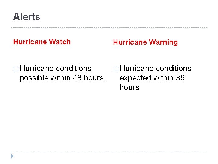 Alerts Hurricane Watch Hurricane Warning � Hurricane conditions possible within 48 hours. conditions expected