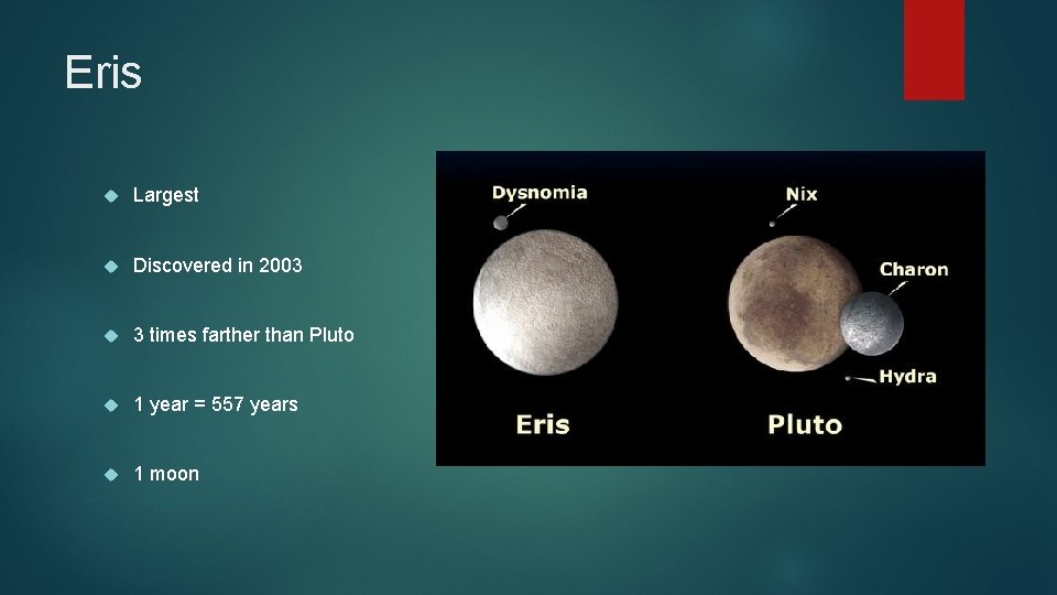 Eris Largest Discovered in 2003 3 times farther than Pluto 1 year = 557