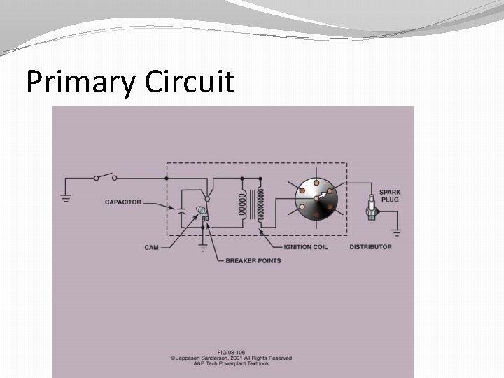 Primary Circuit 