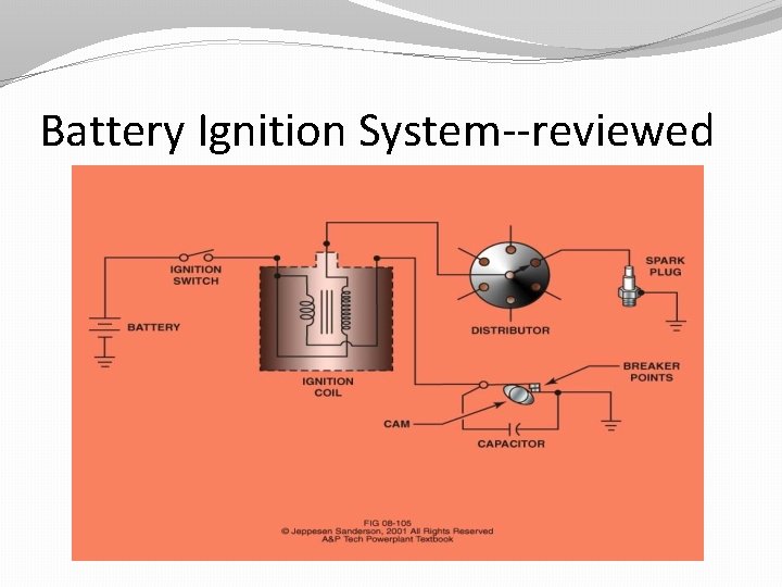 Battery Ignition System--reviewed 