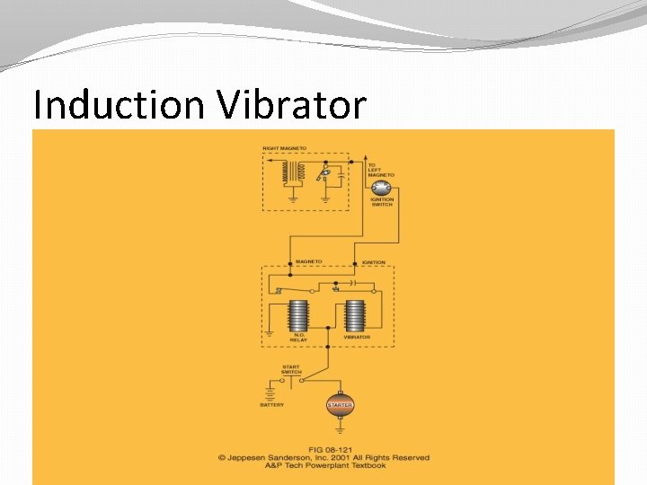 Induction Vibrator 