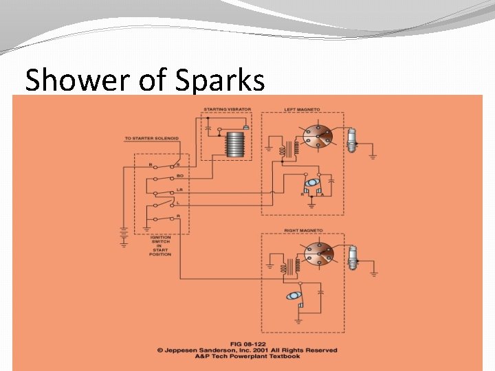 Shower of Sparks 