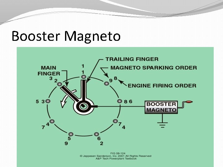 Booster Magneto 