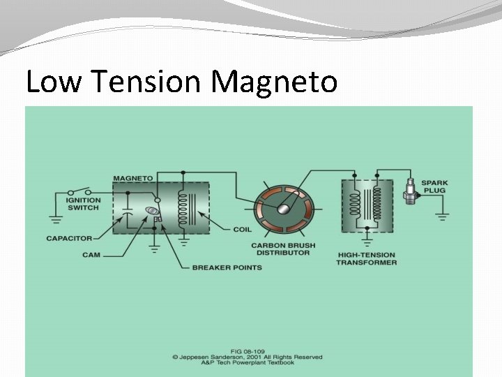 Low Tension Magneto 